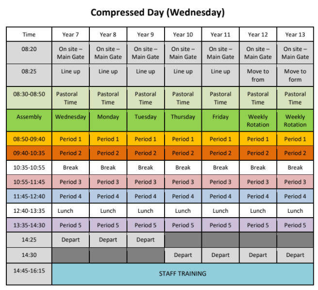 Compressed Day 2025